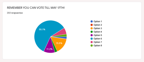 podilato2021-votes.png